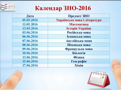 Даты по истории украины для зно 2018 Даты по истории украины для зно 2018